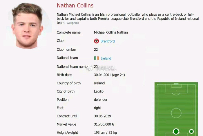 曼联5500万报价布伦特福德队长柯林斯 补强防线引